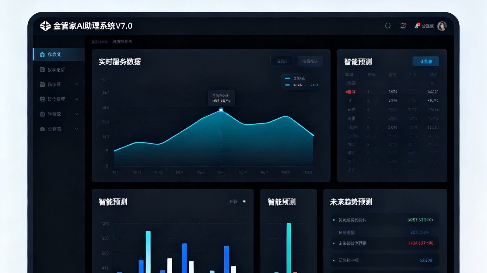 金管家AI助理系统V7.0版本的操作界面截图，深色主题的仪表盘上展示着实时的服务数据图表和智能预测面板，设计简洁而富有科技感